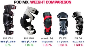 Comparaison de poids avec la concurence