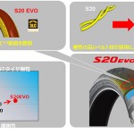 Bridgestone S20 Evo: l&rsquo;évolution, est-ce vain?