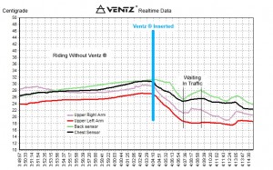 Aérations Ventz: restez cool&#8230;