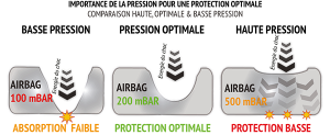 gilet airbag helite
