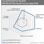 Michelin_Pilot_Road_4_radar