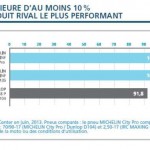 Le Michelin City Pro pour affronter la ville