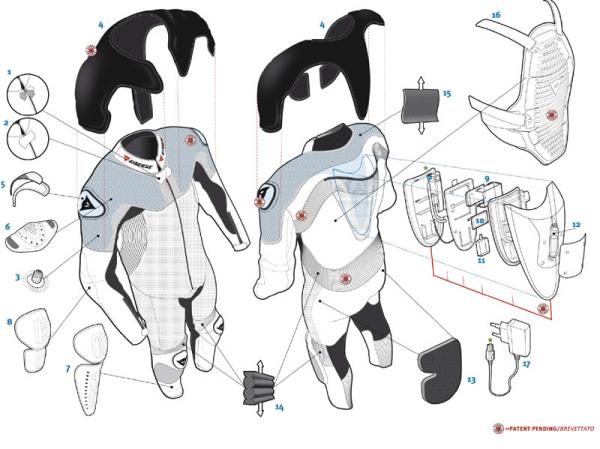 Actualités et prospective avec Dainese et AGV