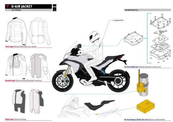 Actualités et prospective avec Dainese et AGV