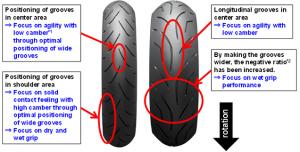 Bridgestone Battlax S20 &#8211; 2012