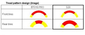 Bridgestone Battlax S20 &#8211; 2012