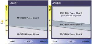 Michelin Power Slick &#8211; 2012