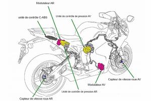 Evolution de l&rsquo;ABS développé par Honda