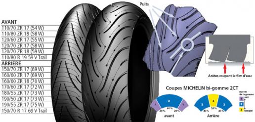 Michelin Pilot Road 3