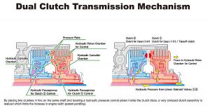 Honda : Dual Clutch Transmission