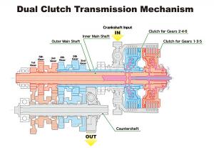 Honda : Dual Clutch Transmission