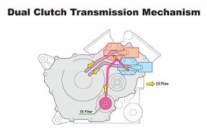 Honda : Dual Clutch Transmission