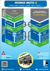 Parcours d’un nouveau motard: Le permis moto &#8211; Belgique (Partie 2 &#8211; Vidéo)