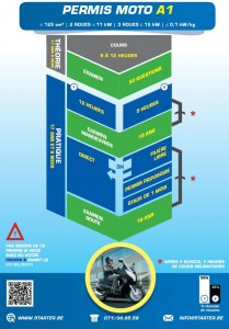 Parcours d’un nouveau motard: Le permis moto &#8211; Belgique (Partie 2 &#8211; Vidéo)