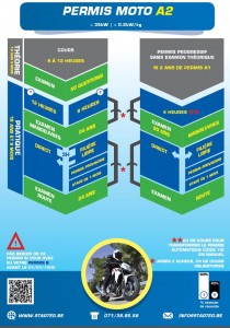 Parcours d’un nouveau motard: Le permis moto &#8211; Belgique (Partie 2 &#8211; Vidéo)