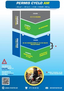 Parcours d’un nouveau motard: Le permis moto &#8211; Belgique (Partie 2 &#8211; Vidéo)