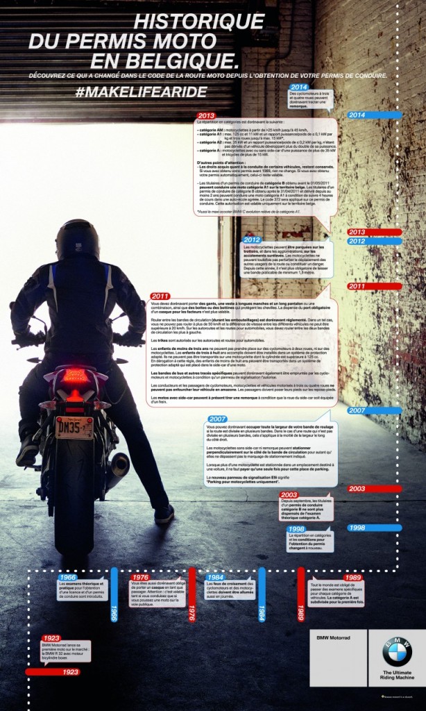 BMW Motorrad trace toute l&rsquo;évolution de la législation moto en un graphique