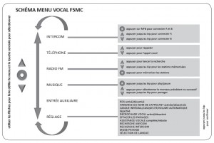 f5mc_menu