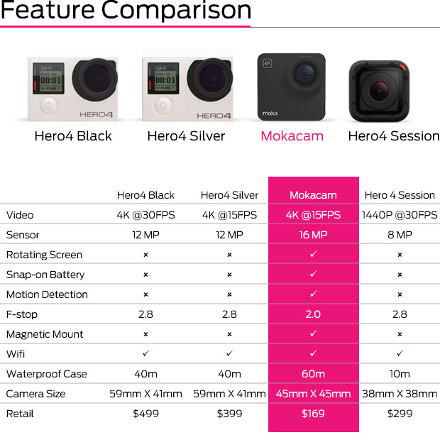 Un mini camera qui filme en 4K, la Mokacam