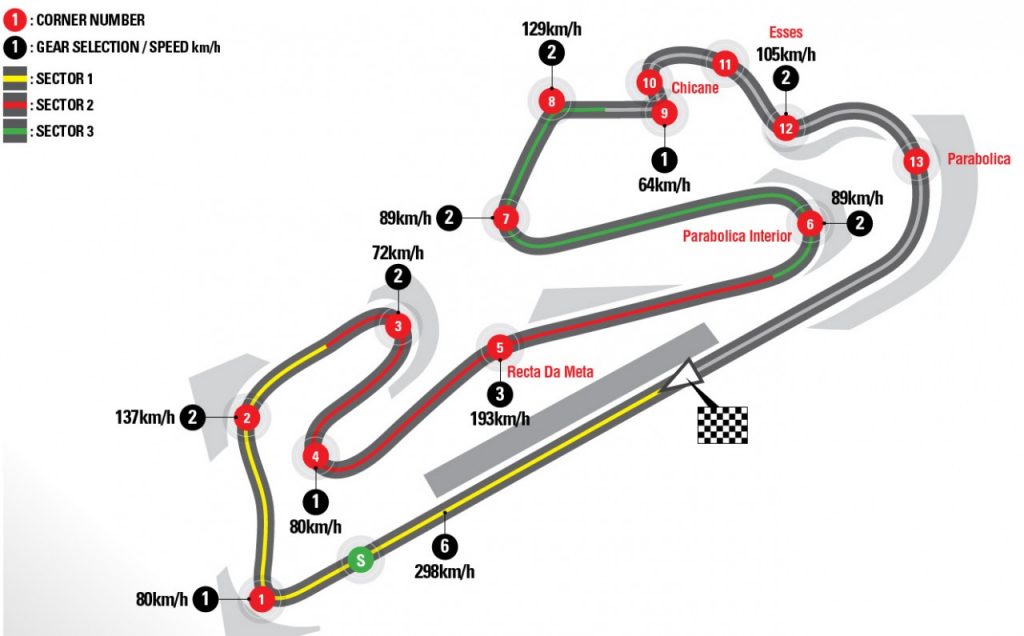 GSXR1000 à Estoril: l&rsquo;essai