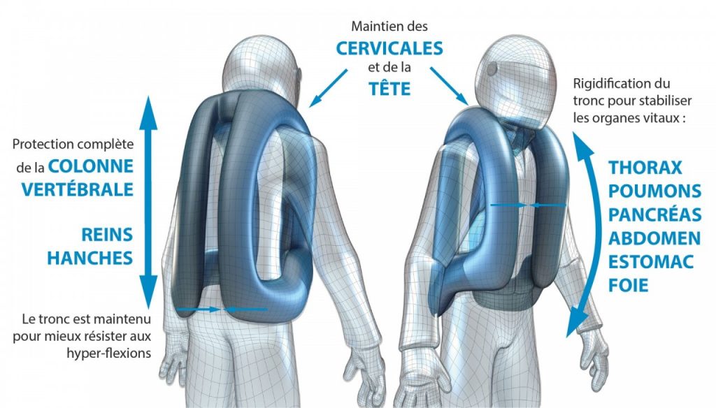 Une évolution du gilet airbag Helite Turtle