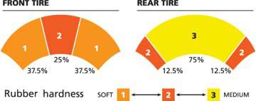 Michelin Pilot Road 4, Bibendum revival