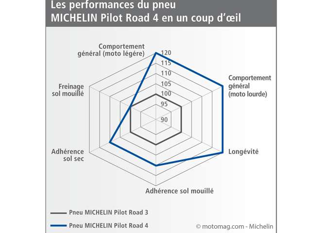 Michelin Pilot Road 4, Bibendum revival