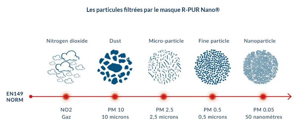 Respirez avec R-Pur