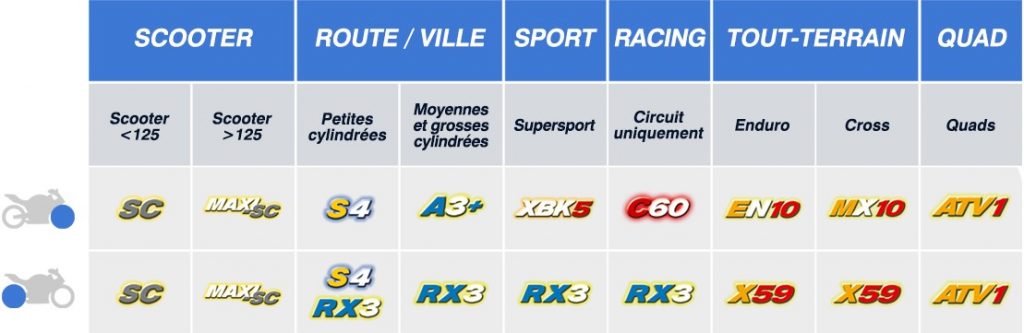 Essai des plaquettes CL Brakes distribuées par Bihr