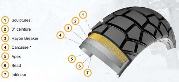 Continental TKC70 ROCK : le chaînon manquant.