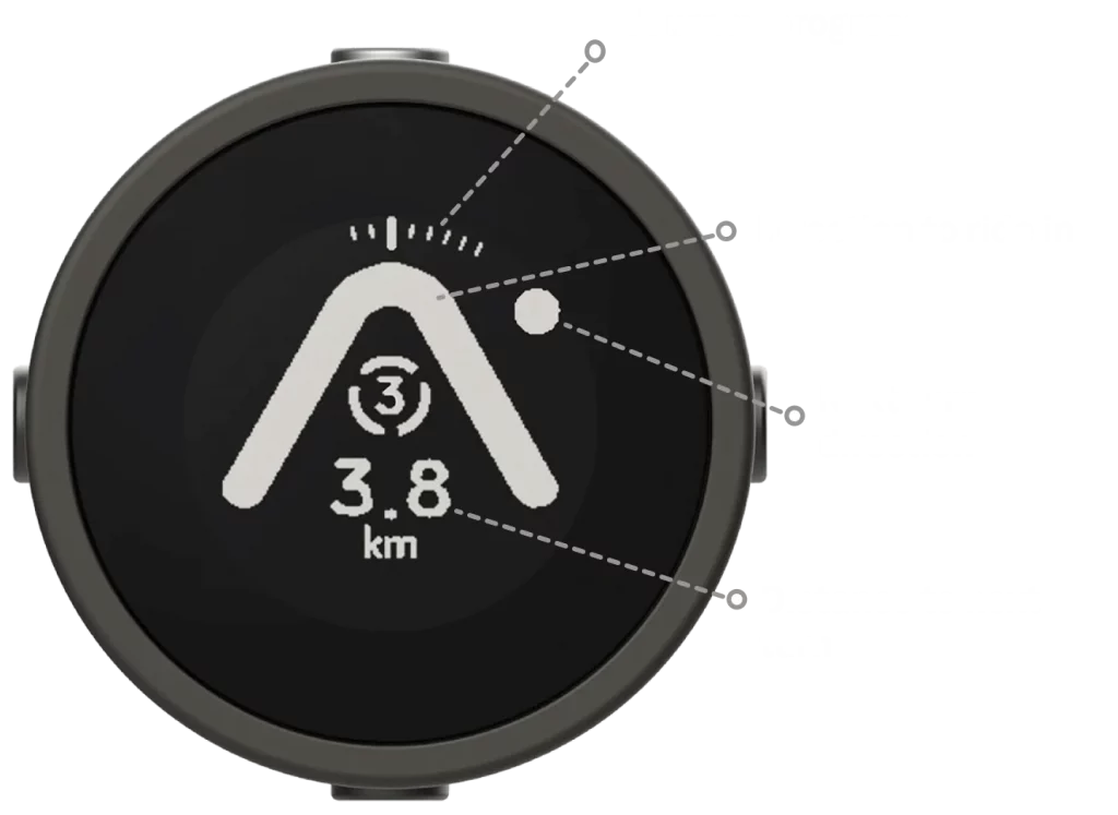 Beeline Moto: fossoyeur pour GPS