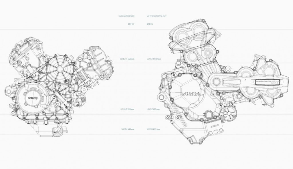 La Ducati Multistrada V4S : une icône dans sa catégorie.